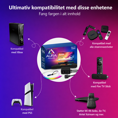 AuraFrame™ Oppslukende Lyssystem